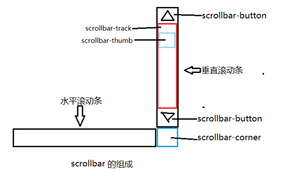 宿迁市网站建设,宿迁市外贸网站制作,宿迁市外贸网站建设,宿迁市网络公司,深圳网站建设教你如何自定义滚动条样式或者隐藏