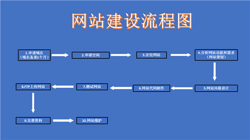 宿迁市网站建设,宿迁市外贸网站制作,宿迁市外贸网站建设,宿迁市网络公司,深圳网站建设的流程。